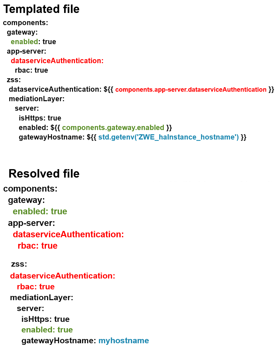 templating example